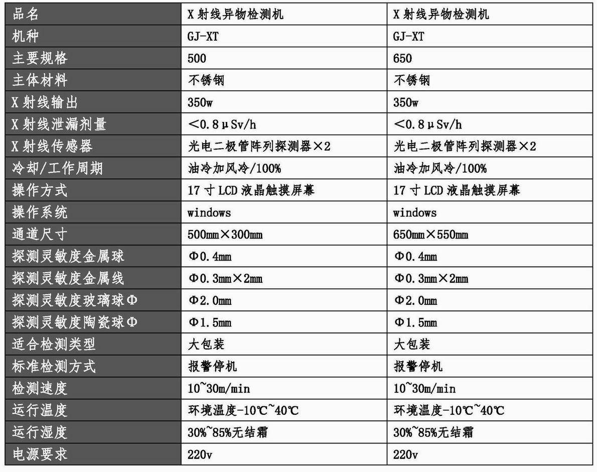 20220304 X射線異物檢測機(jī)參數(shù)及報(bào)價(jià)（GJ-XT-500、GJ-XT-650）（曹磊）.jpg